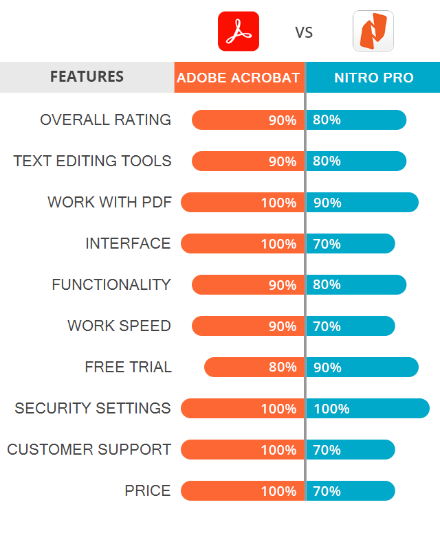 nitro pro trial