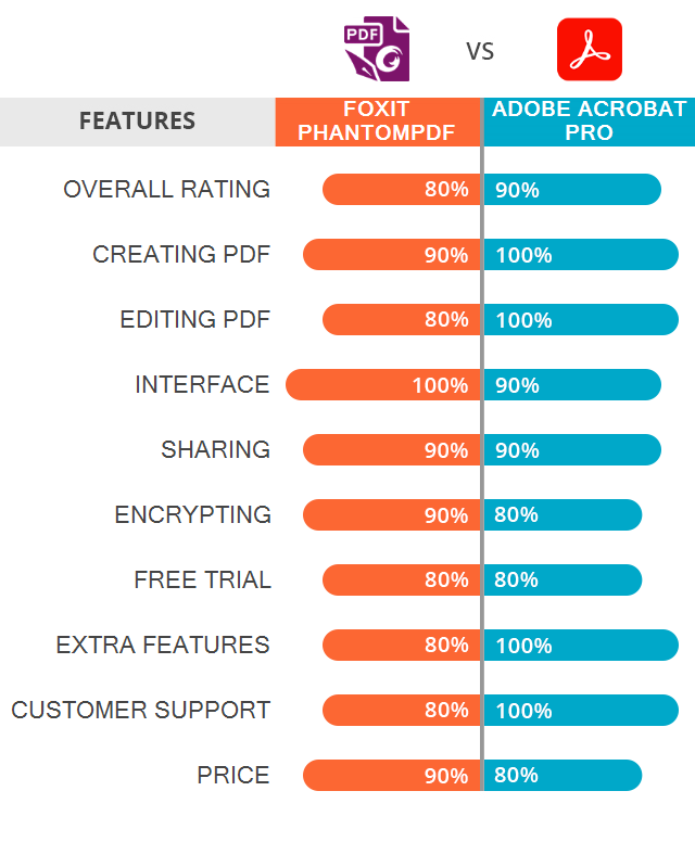 foxit phantom vs adobe acrobat