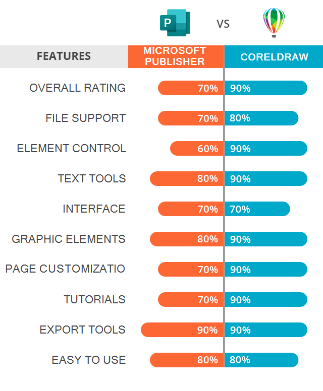 CorelDRAW Versions | Essential Versions and Features of CorelDRAW