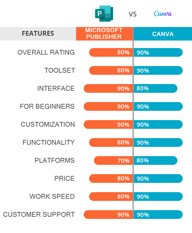 microsoft publisher infographics templates