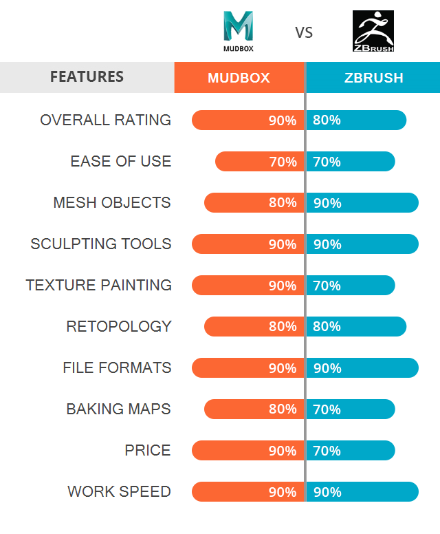 zbrush software system requirements