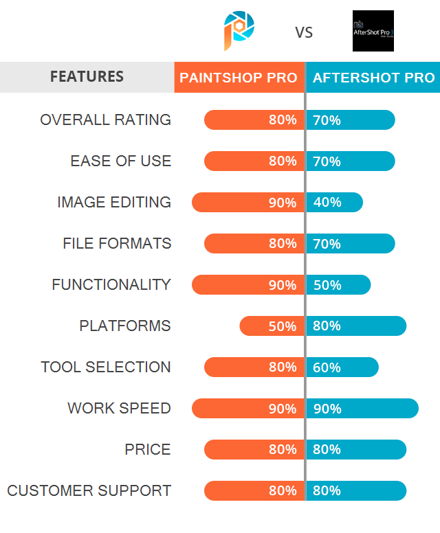 Pro Vs AfterShot Pro Which Software Is Better, 53 OFF