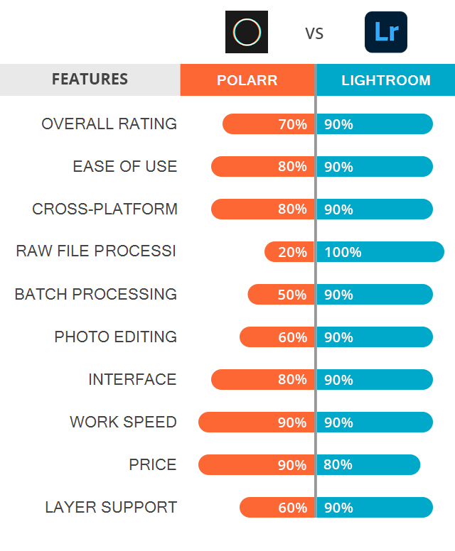 Polarr Pro Photo Editor for Windows