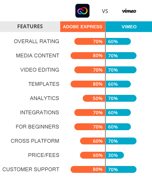 How do I select a color palette for my video in the Create editor? – Vimeo  Help Center