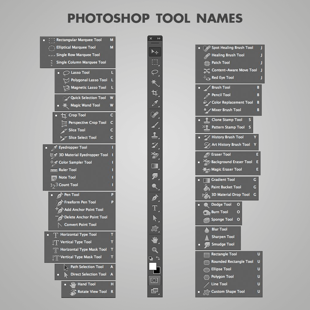 Tools And Their Names