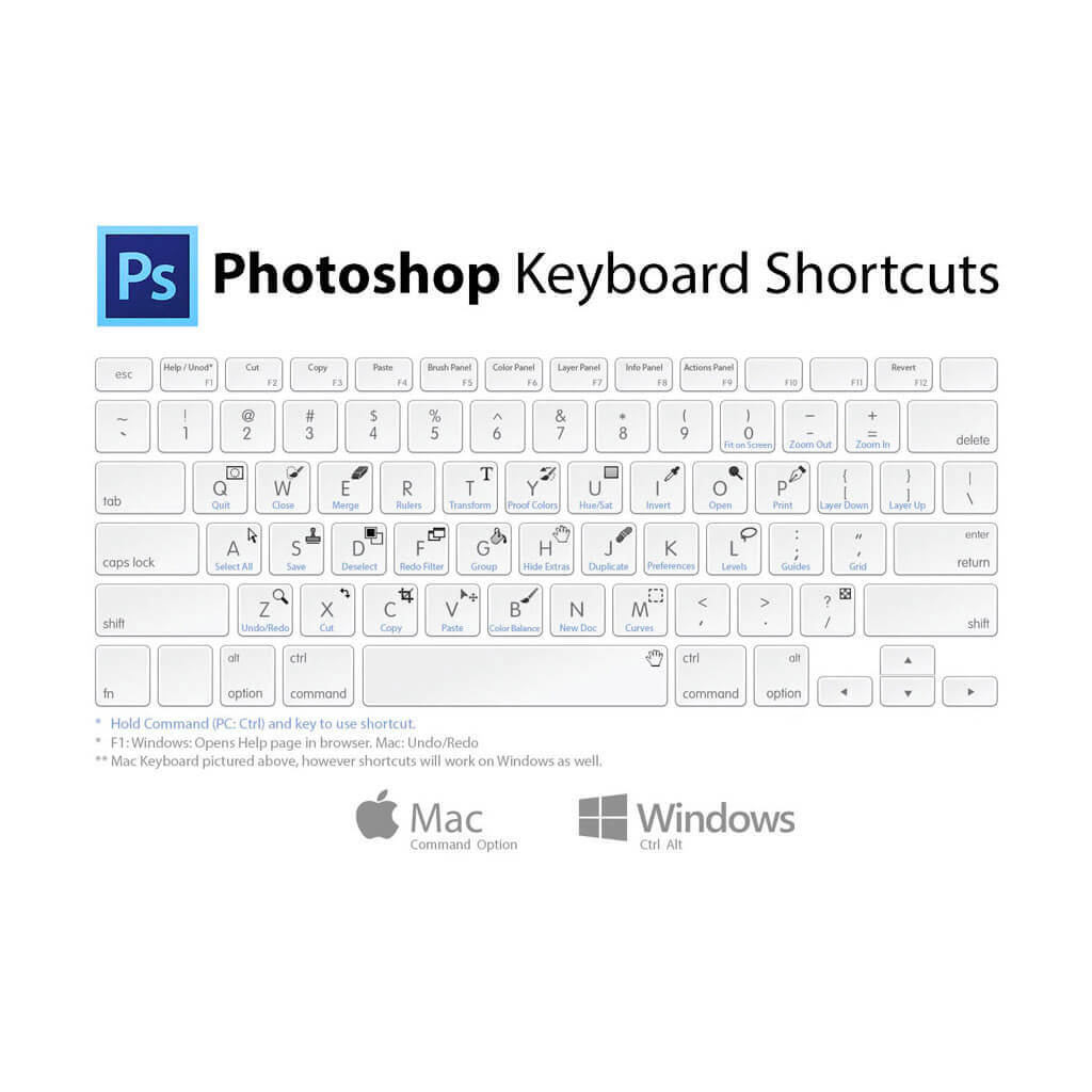 mac increase font size shortcut photoshop