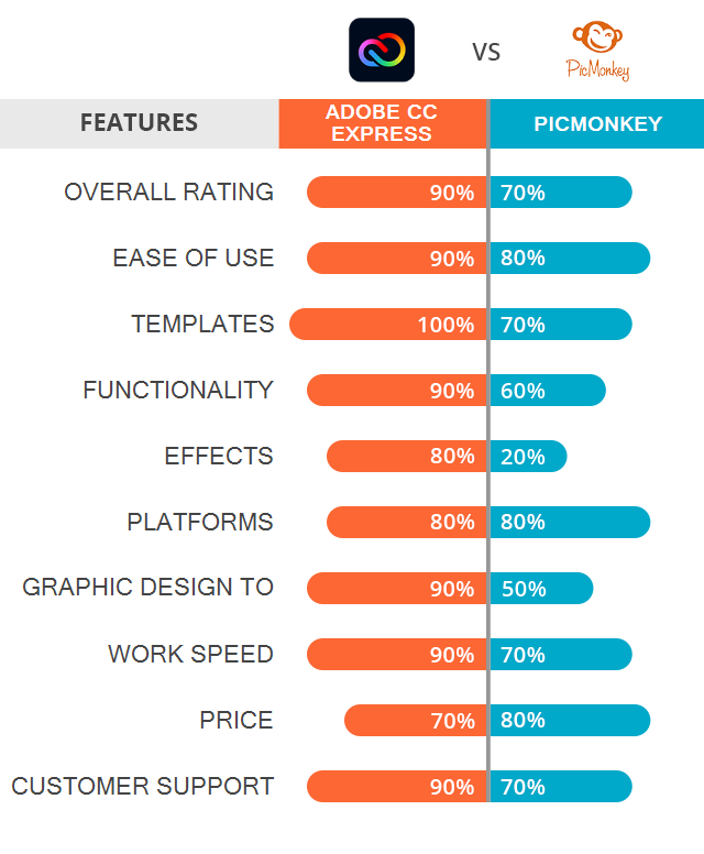 Adobe Express vs PicMonkey: Which Software is Better