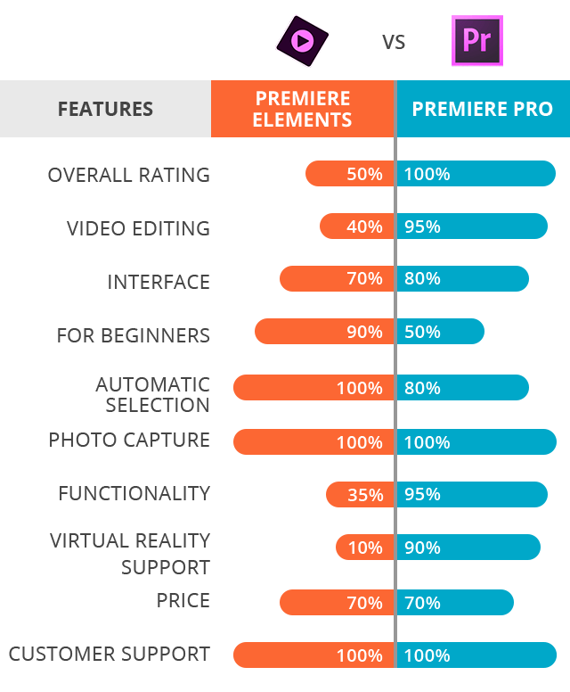 adobe premiere elements 2019 vs adobe premiere pro