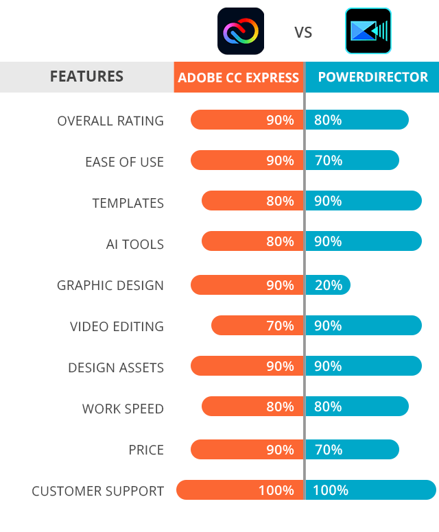 Adobe premiere elements vs cyberlink powerdirector online