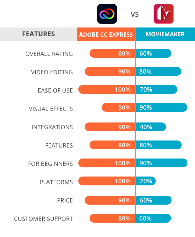 Does TikTok Tell You Who Viewed Your Profile and Videos - MiniTool  MovieMaker