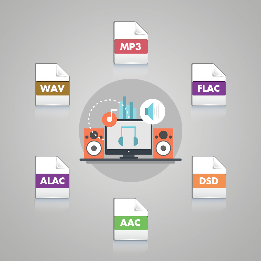 Lossless Audio Formats Sales Stores Micoope gt