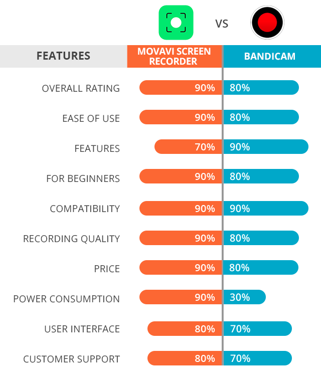 Free Screen Recorder for Windows 11 - Bandicam