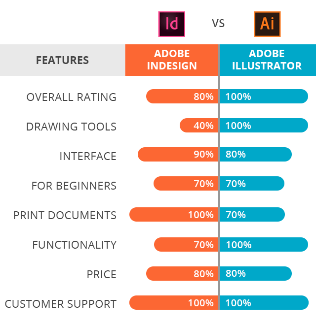 illustrator indesign download