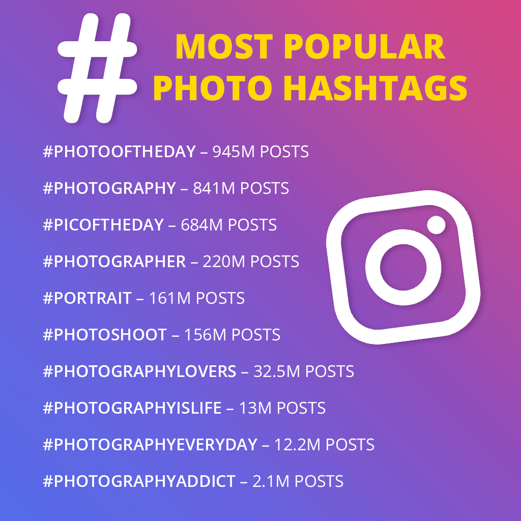 Verstenen residentie officieel Secret Instagram Photo Hashtags: 13 Popular Categories