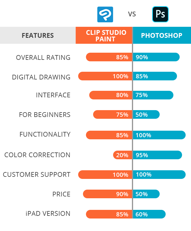 clip studio paint vs krita vs photoshop digital painting