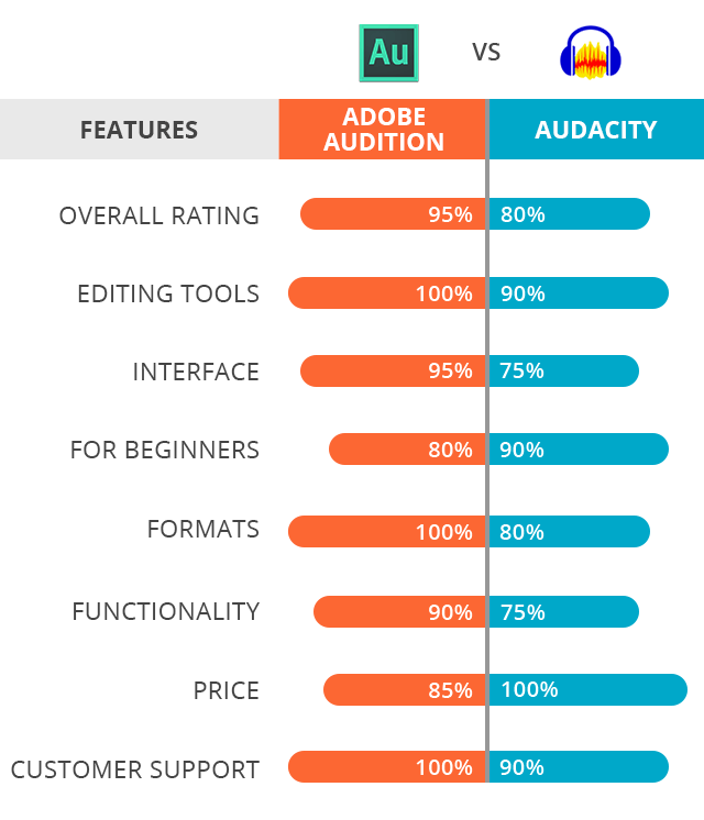 audacity vs adobe audition