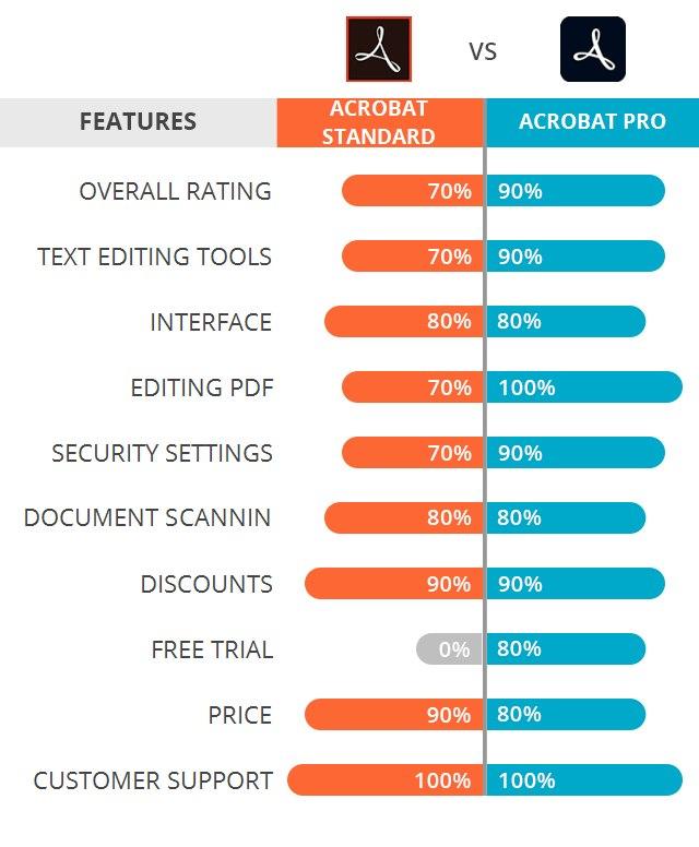 Adobe Acrobat Pro DC 2020 cost