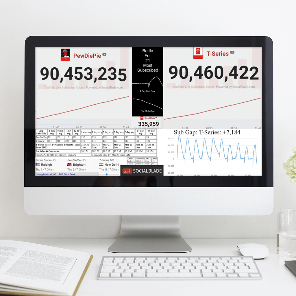 Live Sub Count for   Top  Influencers by Subscriber