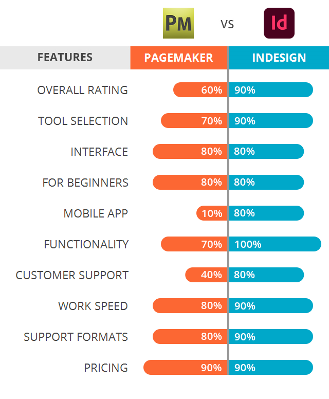 adobe pagemaker replacement