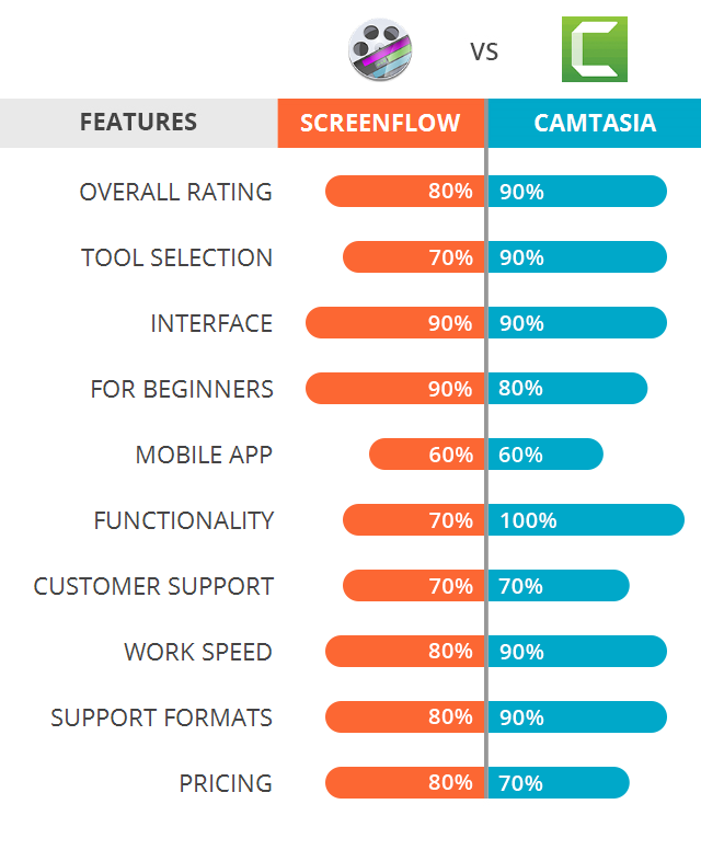 screenflow vs camtasia