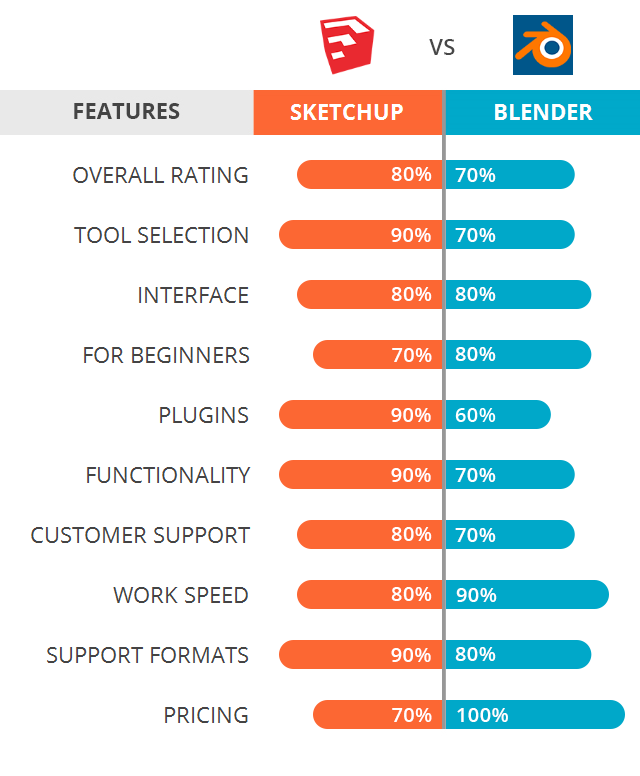 Render your Sketchup Model in Blender - Extending SketchUp - SketchUp  Community
