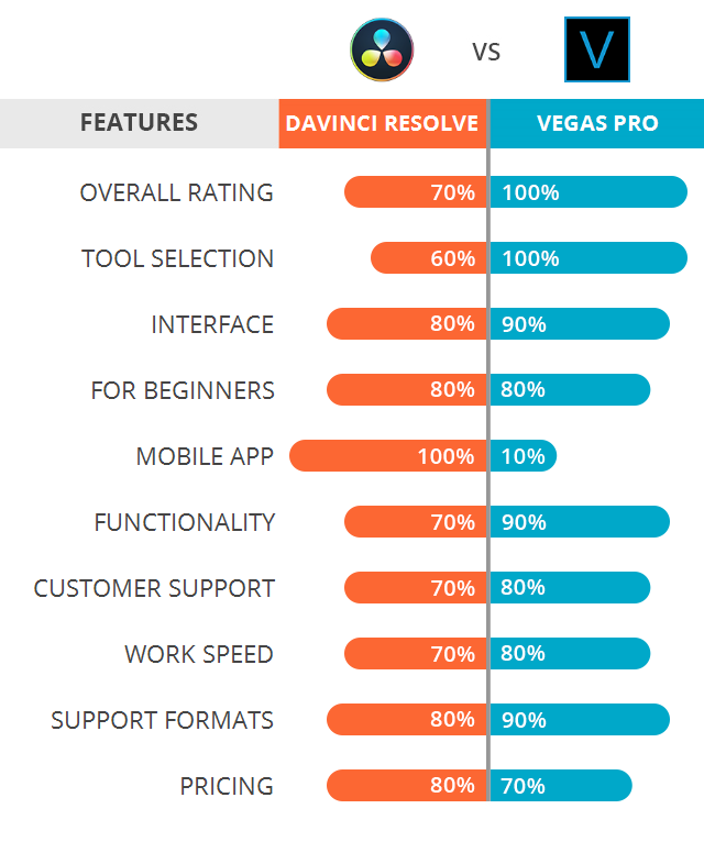 adobe premiere pro vs davinci resolve