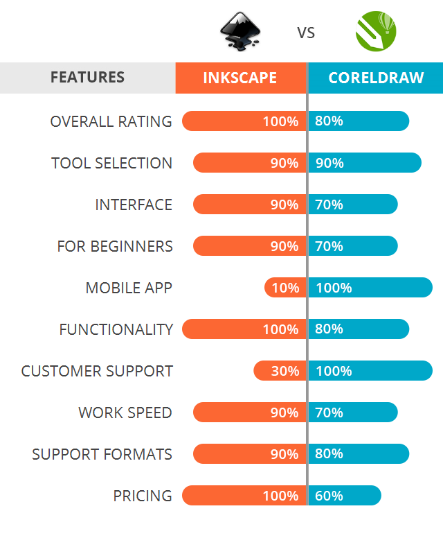 inkscape vs illustrator