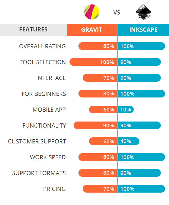 Aggregate more than 78 gravit designer vs sketch best seven.edu.vn