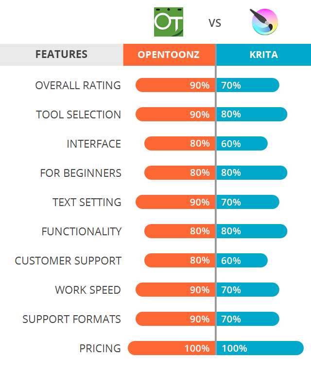 OpenToonz vs Krita: Which Software Is Better?