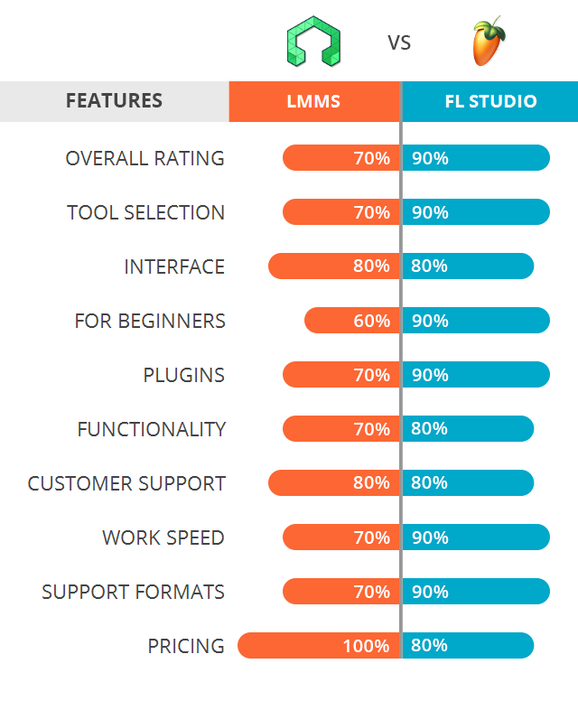 LMMS vs FL Studio: Which Software Is Better?