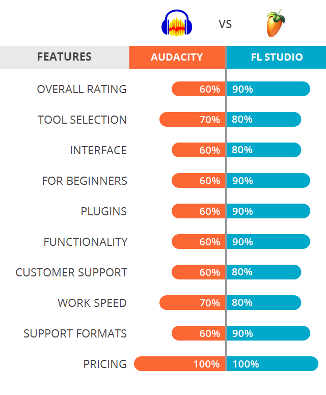 fl studio trial program