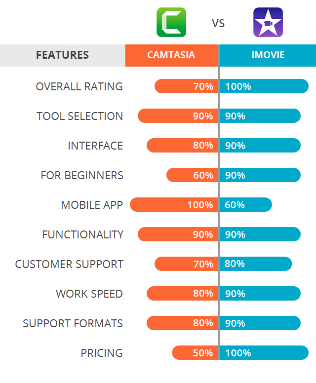 Camtasia studio vs adobe premiere orders