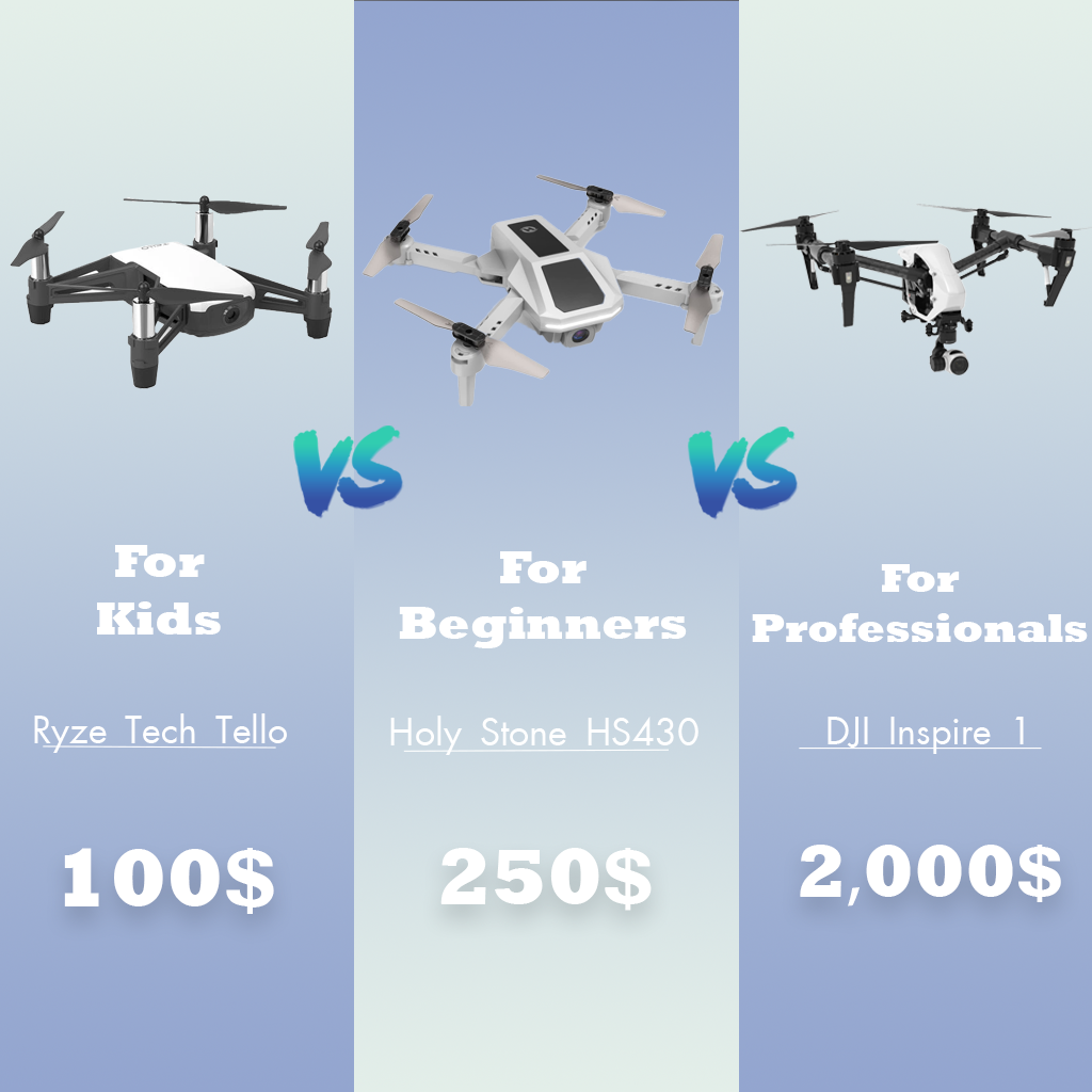 DJI Avata Range (Explained for Beginners) – Droneblog