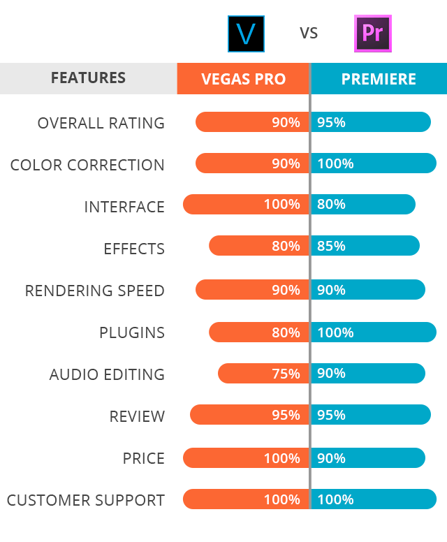 sony vegas pro vs adobe premiere pro