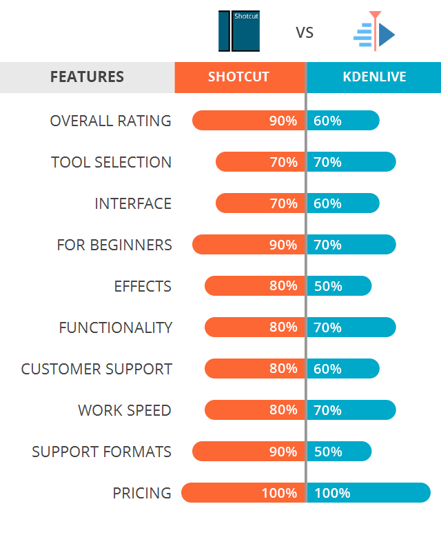Kết luận: Lựa chọn nào phù hợp cho bạn?