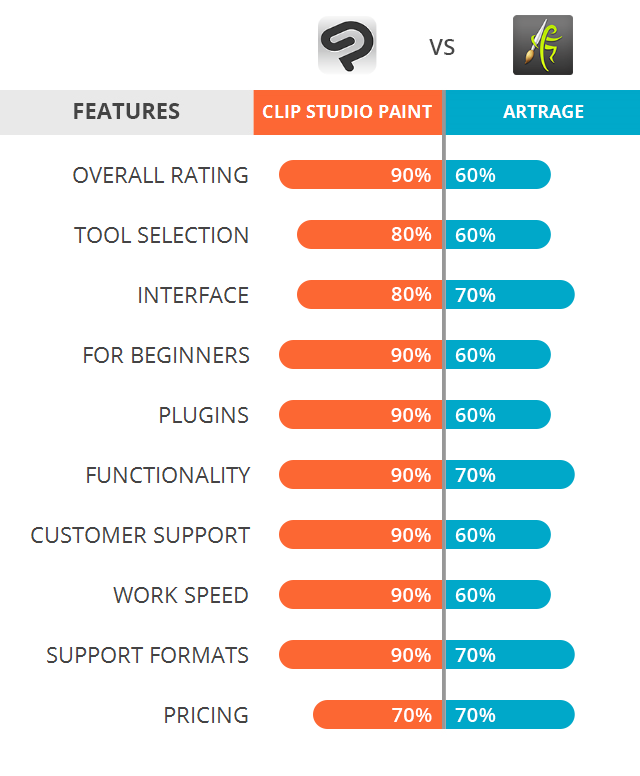 Clip Studio Paint vs ArtRage: Which Software Is Better?