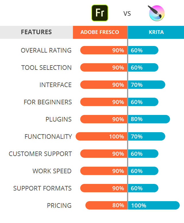 Adobe Fresco vs Krita: Which Software Is Better?