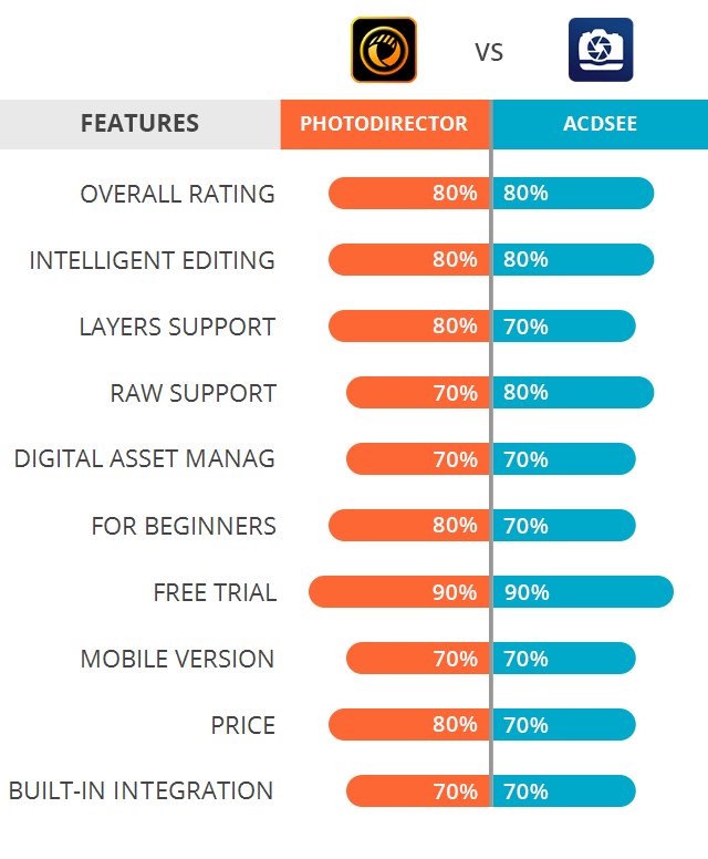 acdsee pro 10 vs 365