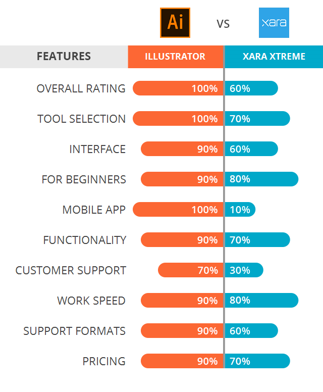 xara designer pro vs illustrator