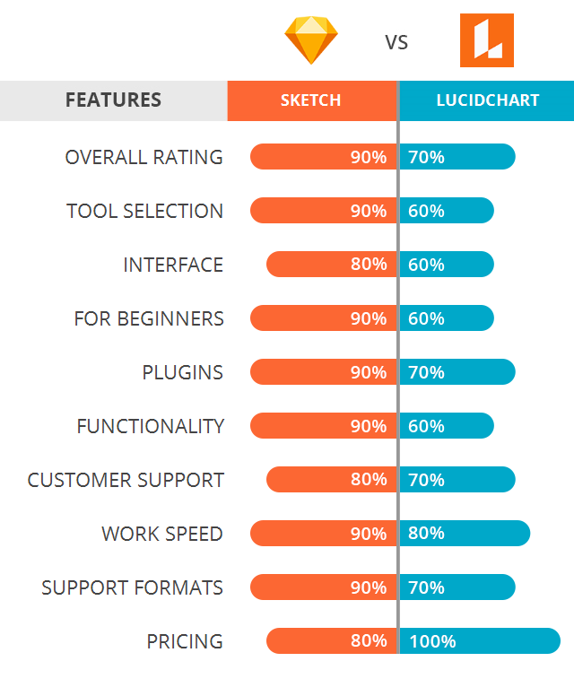 how long is lucidchart free trial